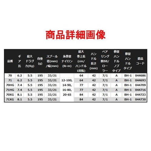 Shimano 22 SLX DC XT 71XG