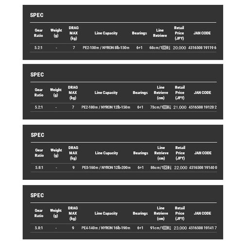 Tailwalk 20 Speaky 3000HGX