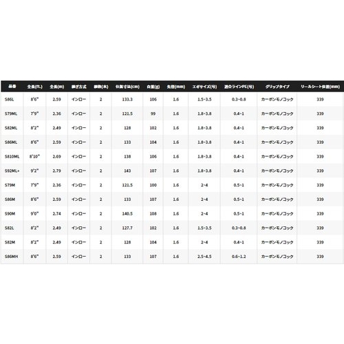 Shimano 20 Sephia XTune  S86MH