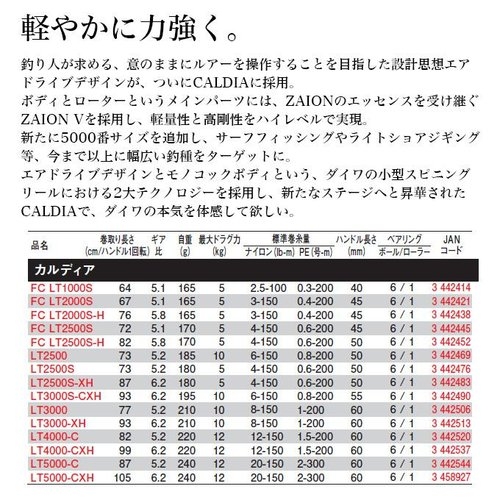 Daiwa 25 Caldia LT4000-C