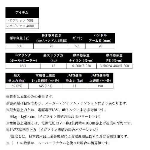 Daiwa 25 Leobritz 400J