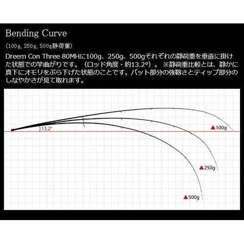 Dreem Up Con Three 80MH