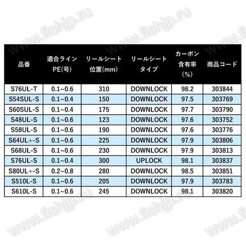 Shimano 21 Soare XR S510L-S