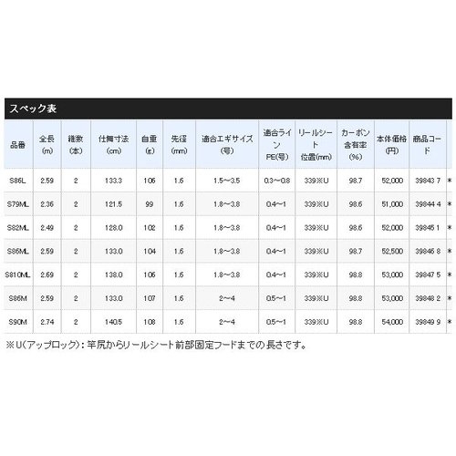 Shimano 20 Sephia XTune  S86ML