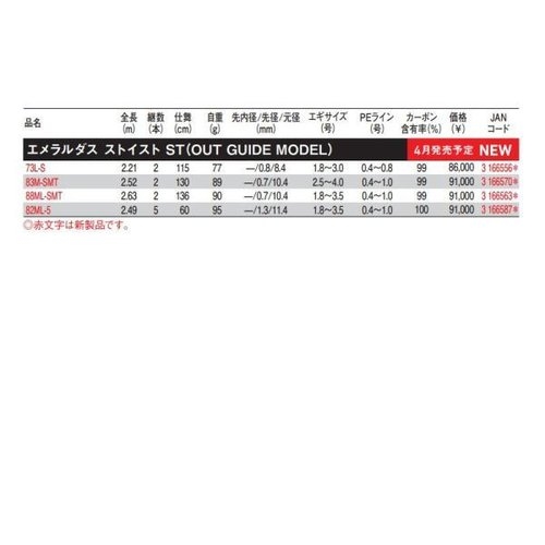 Daiwa 23 Emeraldas STOIST ST 73L-S