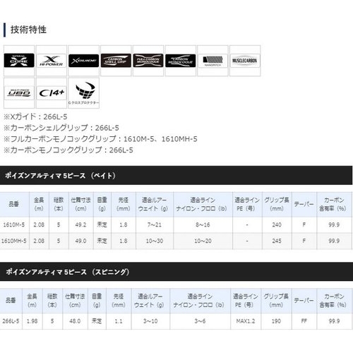 Shimano 20 Poison Ultima 266L-5A