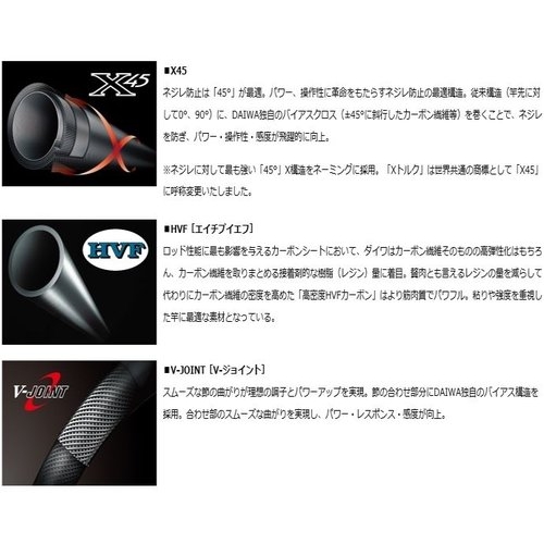 Daiwa Silver Creek Stream Twitcher  51LB