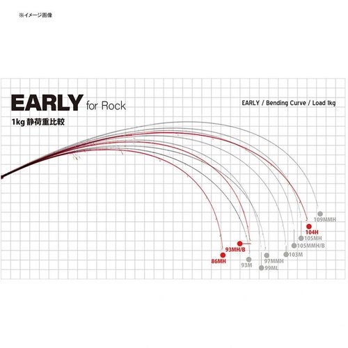 Yamaga Blanks EARLY 93MH/B for Rock