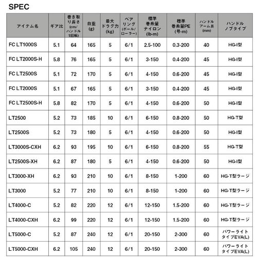 Daiwa 25 Caldia LT3000