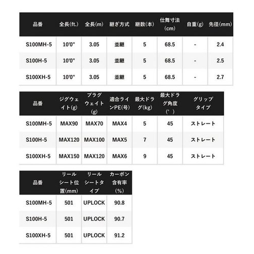Shimano 22 COLTSNIPER XR MB S100XH-5