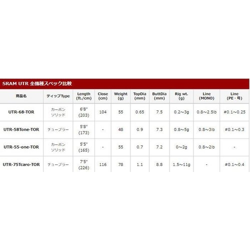 TICT SRAM UTR-55-one-TOR CQC