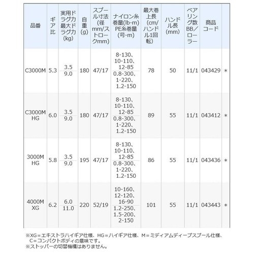 Shimano 21 Exsence C3000MHG