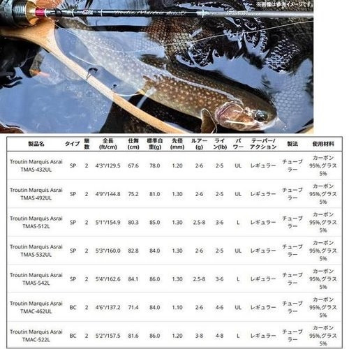 Abu Troutin Marquis Asrai TMAS-432UL