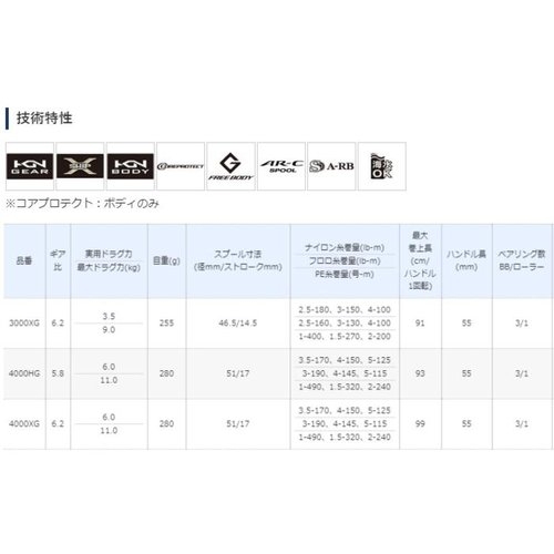 Shimano 19 Spheros SW 3000XG