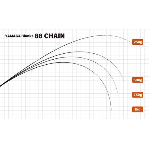 Yamaga Blanks  88 CHAIN