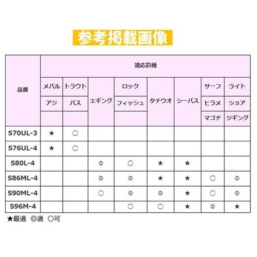 Shimano 20 Lurematic MB S86ML-4