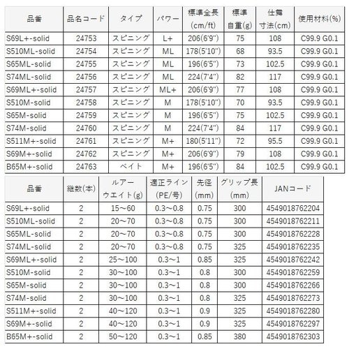 Gamakatsu LUXXE EGTR XX  S74M-solid