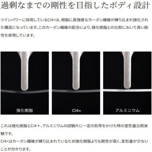 Shimano 24 Twin Power C3000