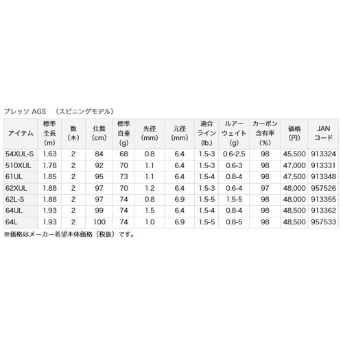 Daiwa Presso AGS 510XUL