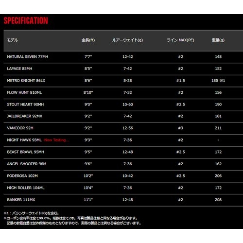 Foojin AD Flow Hunt 810ML