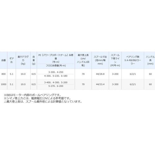 Shimano 17 Plays 800
