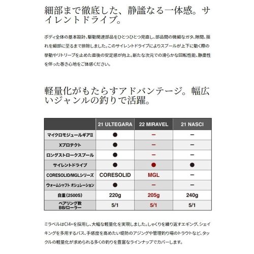 Shimano 22 Miravel 2500S