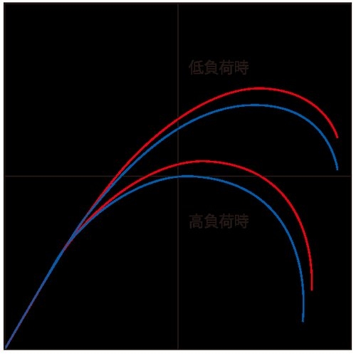 Shimano 20 COLTSNIPER XR S100H-3