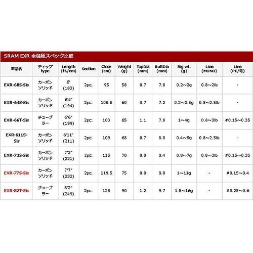 TICT SRAM EXR-611S-Sis