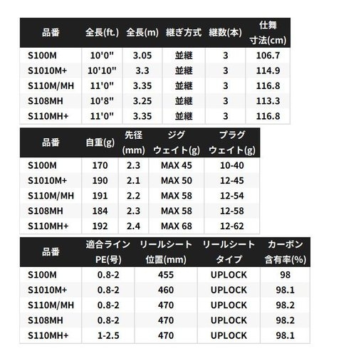 Shimano 25 Nessa  Xtune  S110M/MH