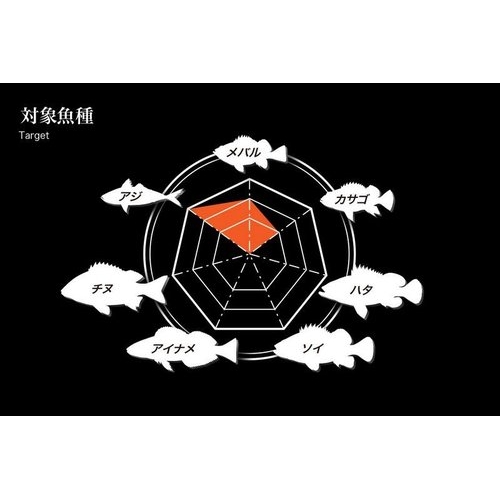 Megabass Shoreluck SL-510ULS