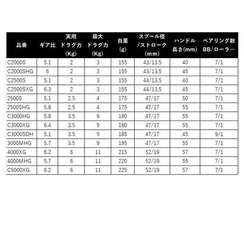 Shimano 24 Vanford C2500SXG