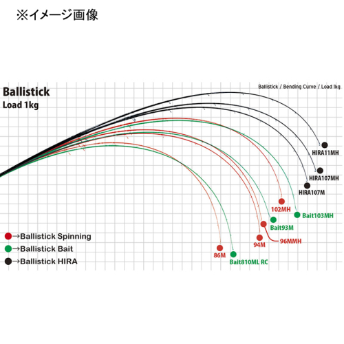 Yamaga Blanks Ballistick 96MMH TZ/NANO