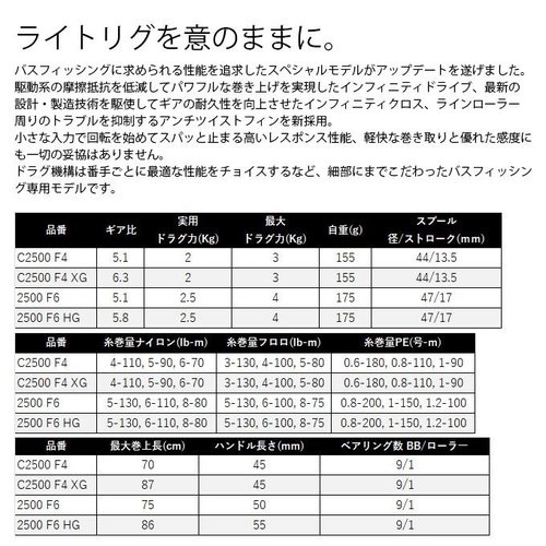 Shimano 25 Complex XR C2500F4XG
