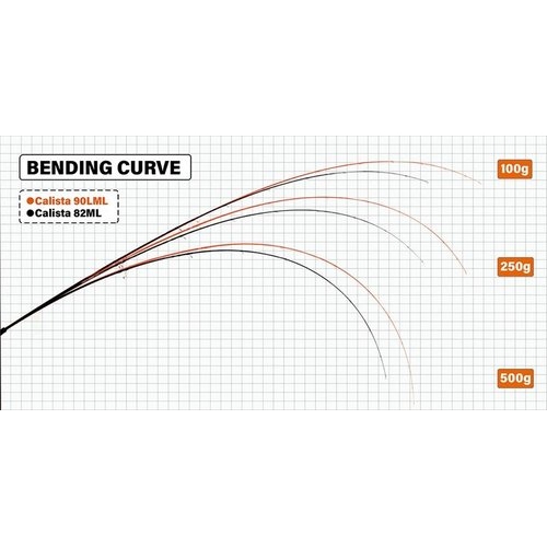 Yamaga Blanks 23 Calista 90LML/S Stream