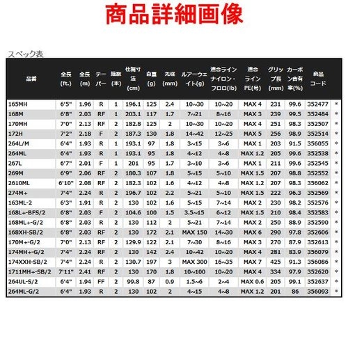 Shimano 23 Bantam 174XXH-SB/2