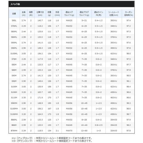 Shimano 20 Lunamis B86M