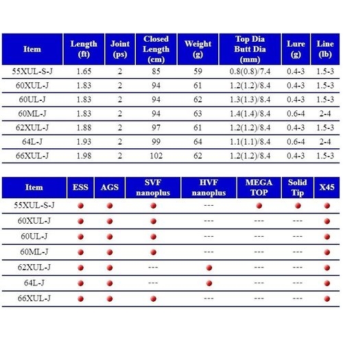Daiwa Presso LTD AGS 55XUL-S