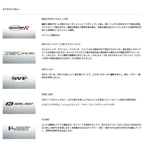 Daiwa 25 HRF SX 86MHS