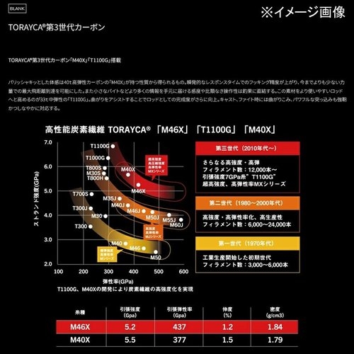 APIA Voyager EX IV SPEED STAR S77MH
