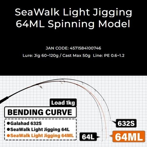 Yamaga Blanks SeaWalk Light-Jigging  64ML