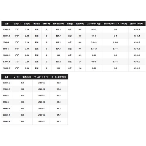 Shimano 22 Soare SS S76UL-T