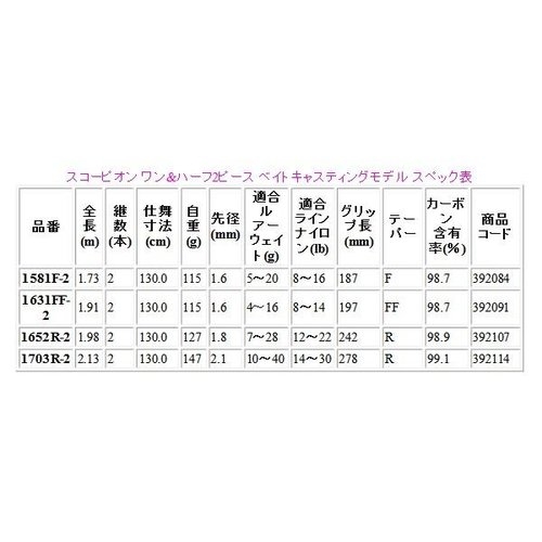 Shimano 19 Scorpion 1631FF-2