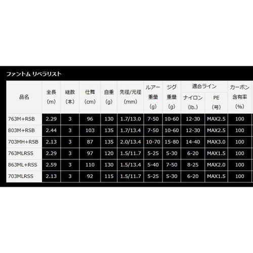 Daiwa 23 Phantom Liberalist 763MLRSS