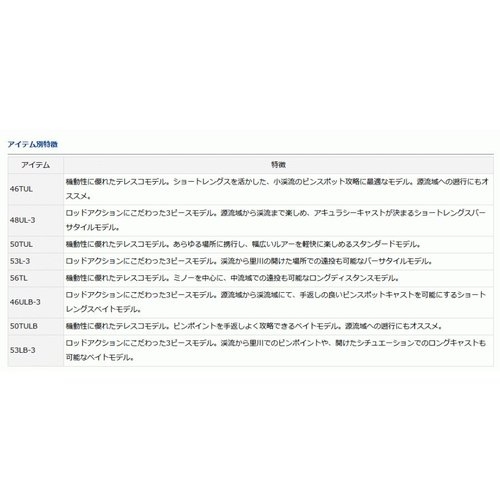 Daiwa 22 Wise Stream 50TUL