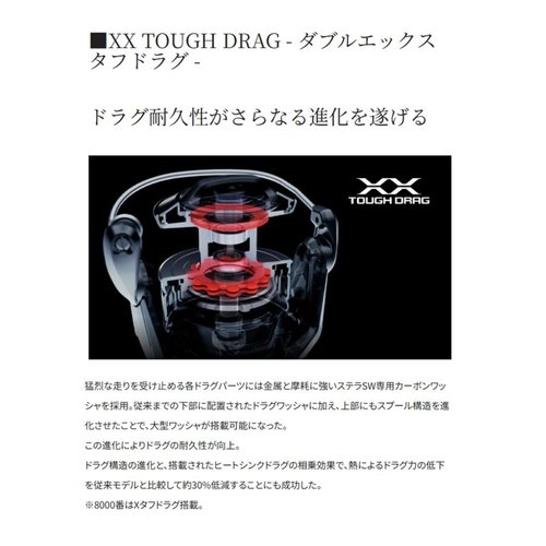 Shimano 22 Stella SW 10000HG