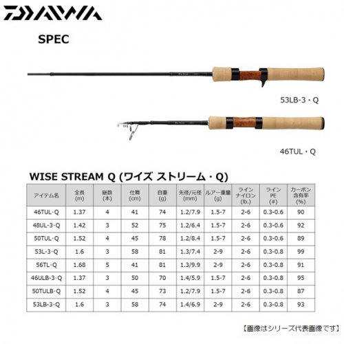 Daiwa 22 Wise Stream 48UL-3