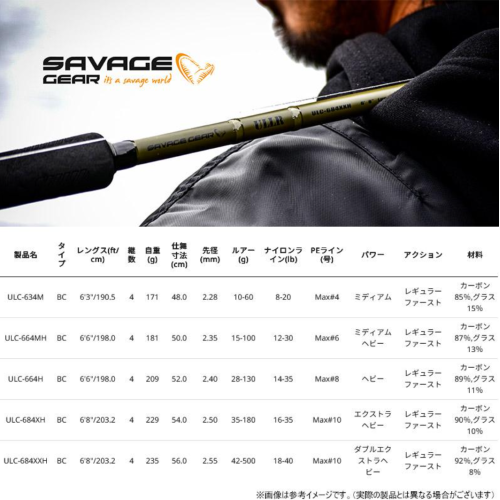 Savage Gear ULLR ULC-684XH