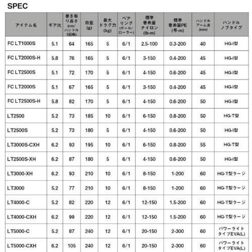Daiwa 25 Caldia FC LT2500S-H