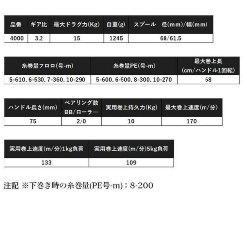 Shimano 24 Plays 4000