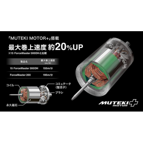 Shimano 23 ForceMaster 600
